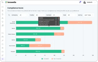 Compliance Score 1